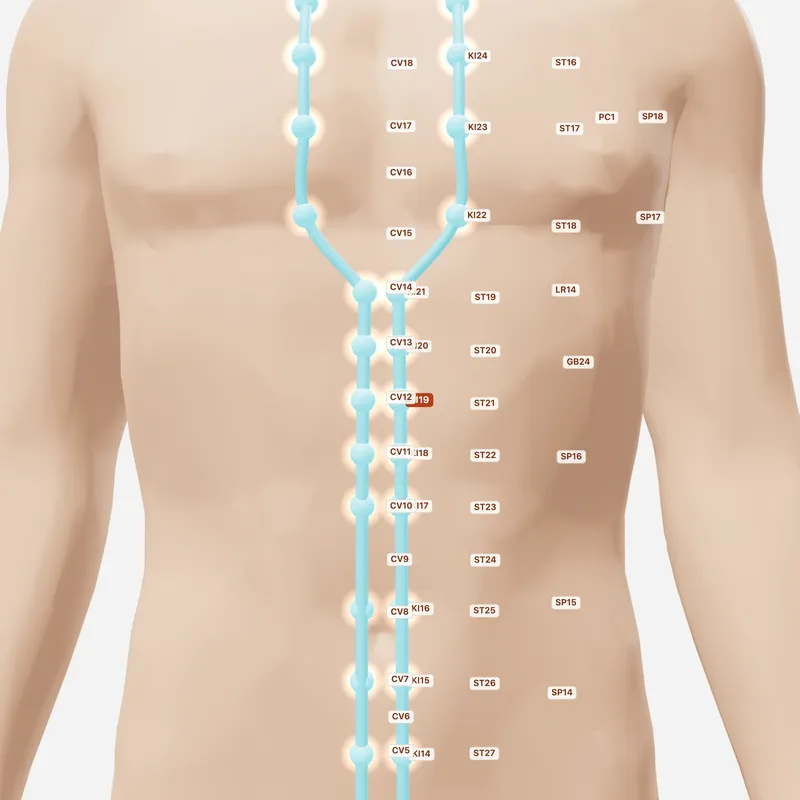 Huyệt Âm Đô — huyệt lân cận