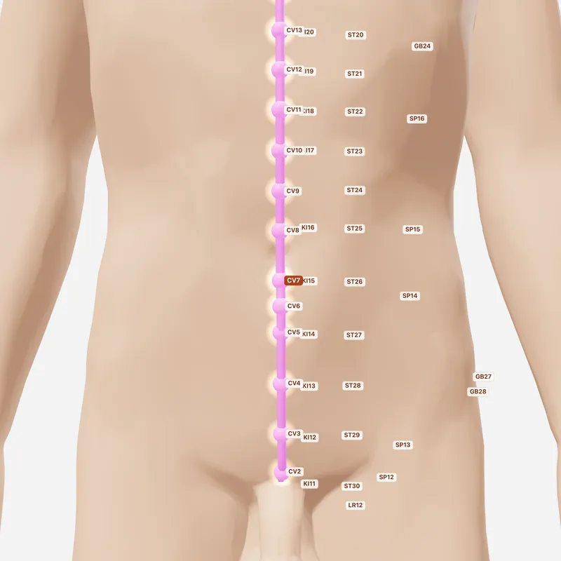 Huyệt Âm Giao — huyệt lân cận