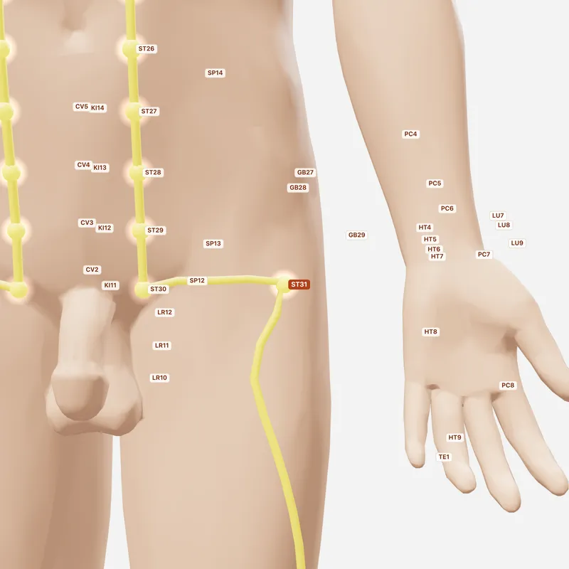 Huyệt Bễ Quan — huyệt lân cận