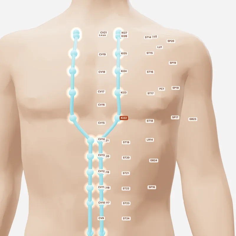 Huyệt Bộ Lang — huyệt lân cận