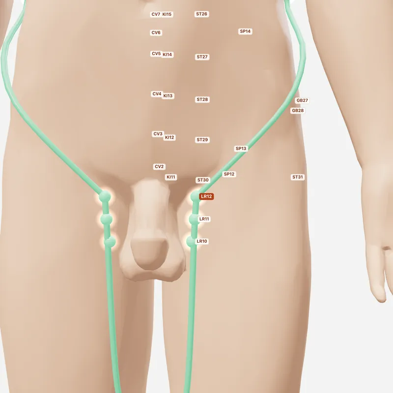 Huyệt Cấp Mạch — huyệt lân cận