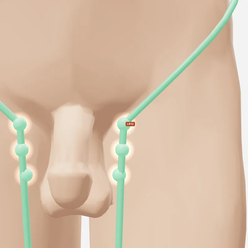 Huyệt Cấp Mạch — trên da