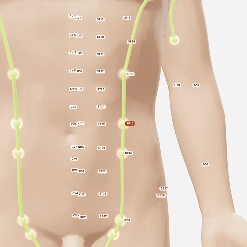Huyệt Đại Hoành — huyệt lân cận