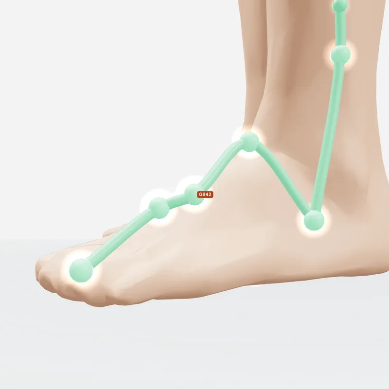 Huyệt Địa Ngũ Hội — trên da