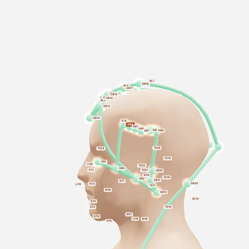 Huyệt Hàm Yến — huyệt lân cận