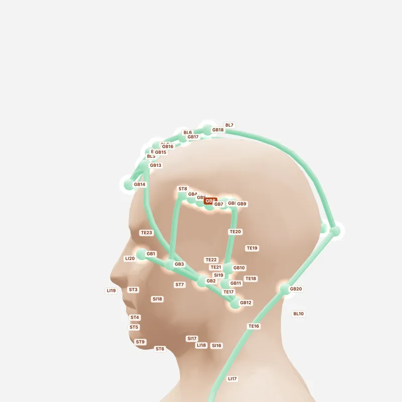 Huyệt Huyền Ly — huyệt lân cận