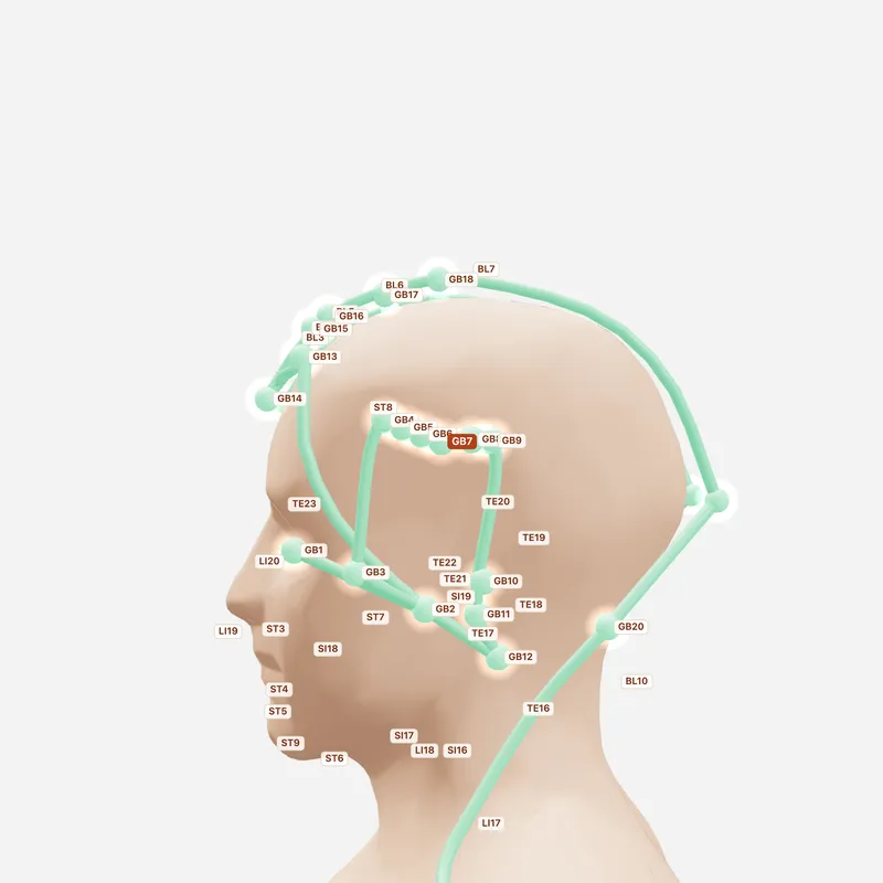 Huyệt Khúc Tân — huyệt lân cận