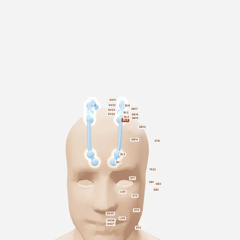 Huyệt Mi Xung — huyệt lân cận