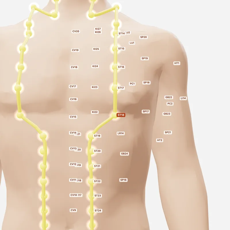 Huyệt Nhũ Căn — huyệt lân cận