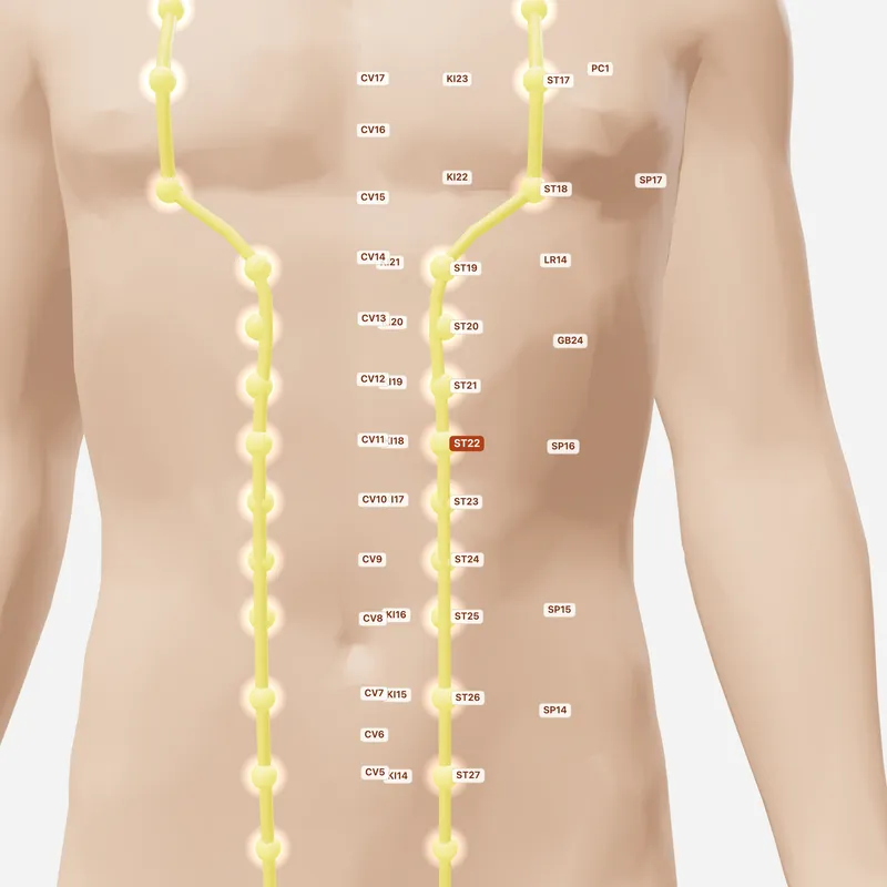 Huyệt Quan Môn — huyệt lân cận