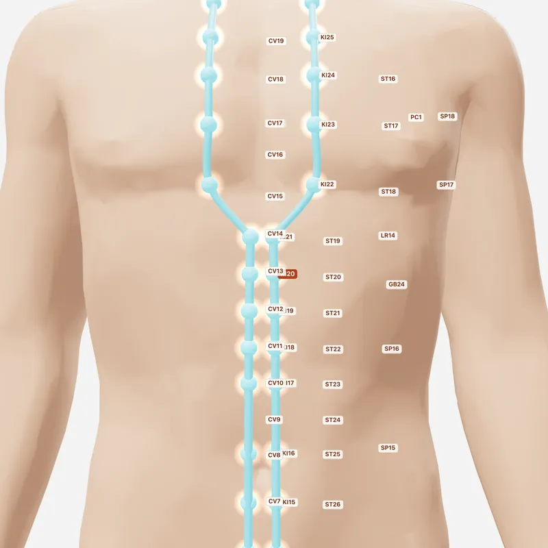 Huyệt Thông Cốc — huyệt lân cận