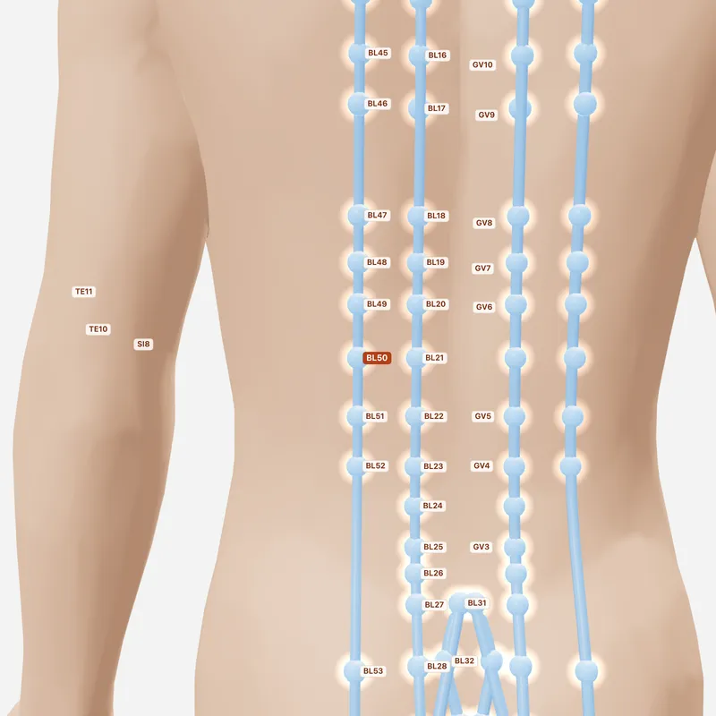 Huyệt Vị Thương — huyệt lân cận