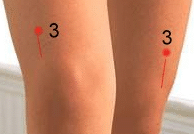 Sơ đồ huyệt Âm Thị