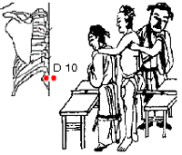 Sơ đồ huyệt Kỵ Trúc Mã