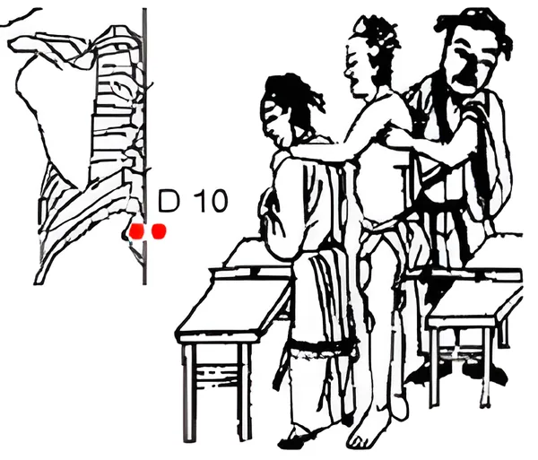 Sơ đồ huyệt Kỵ Trúc Mã