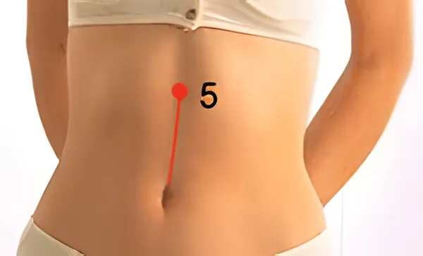 Sơ đồ huyệt Thượng Quản